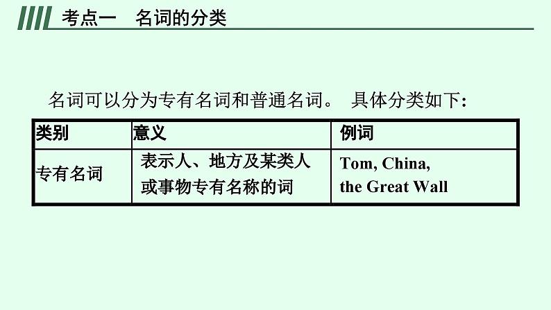 人教版中考英语复习语法专项突破第1讲名词课件第6页