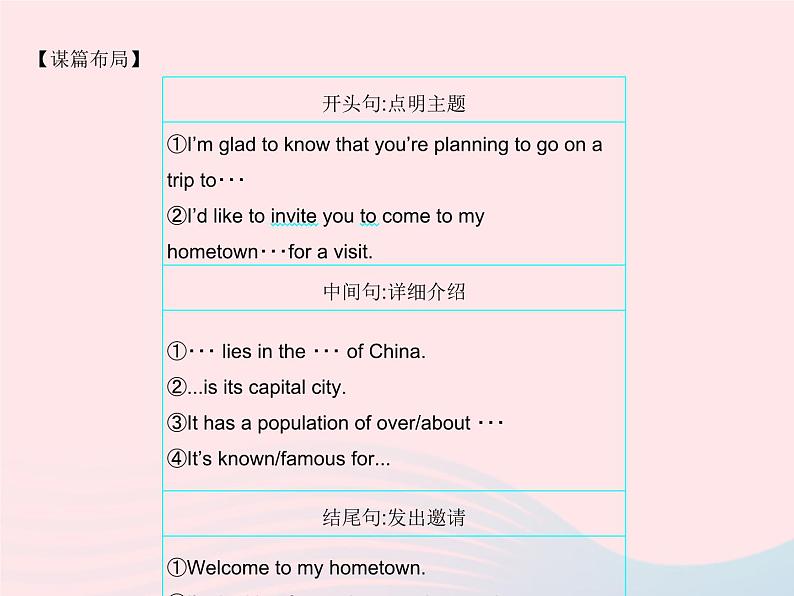 河北专用2023八年级英语下册Unit7KnowOurWorld单元话题写作__向他人介绍家乡作业课件新版冀教版第3页