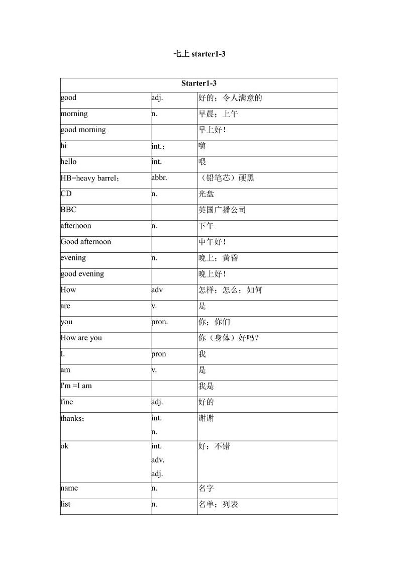 人教版七年级英语上册期中复习之Starter+1-3讲义与练习(无答案)第1页