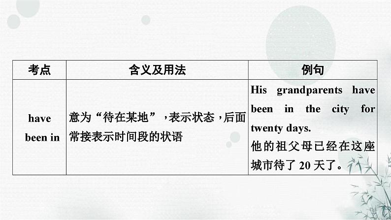 中考英语复习考点精讲十五八年级(下)Units9-10教学课件05