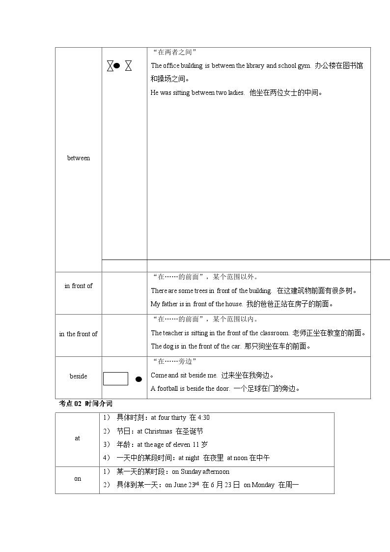 【暑假初中预备】人教版英语六年级（六升七）暑假-第06讲 介词 讲学案03