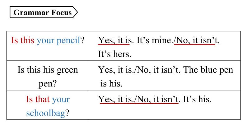 人教新目标七年级英语上册--Unit3第二课时（Section A Grammar Focus-3c）（精品课件）07