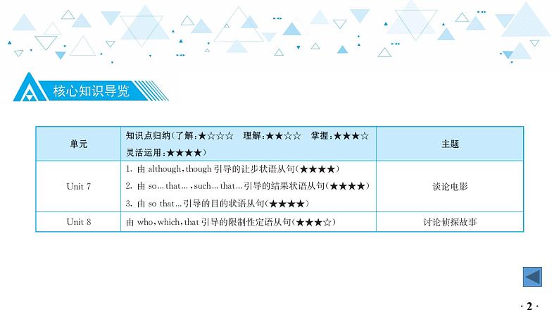 中考英语教材知识梳理—牛津译林版九年级上册 Units 7_8课件PPT03