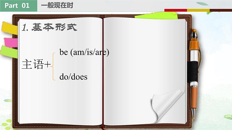 2023年中考英语语法专项复习课件——动词的时态第6页