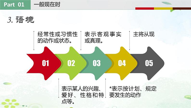 2023年中考英语语法专项复习课件——动词的时态第8页