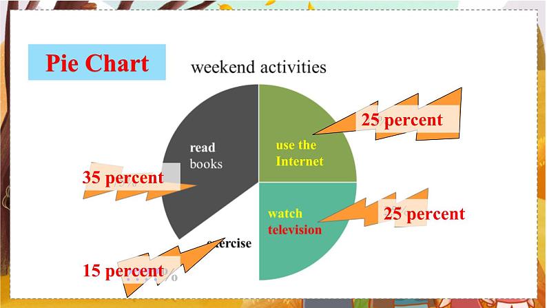 Unit 2 Section B 2a-2e第6页
