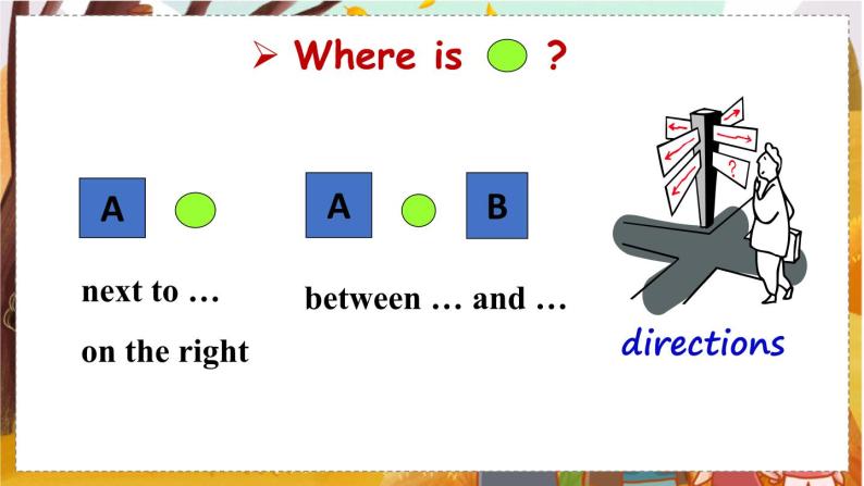 Unit 3 Section A 1a-2d   人教九英上【课件+教案】07