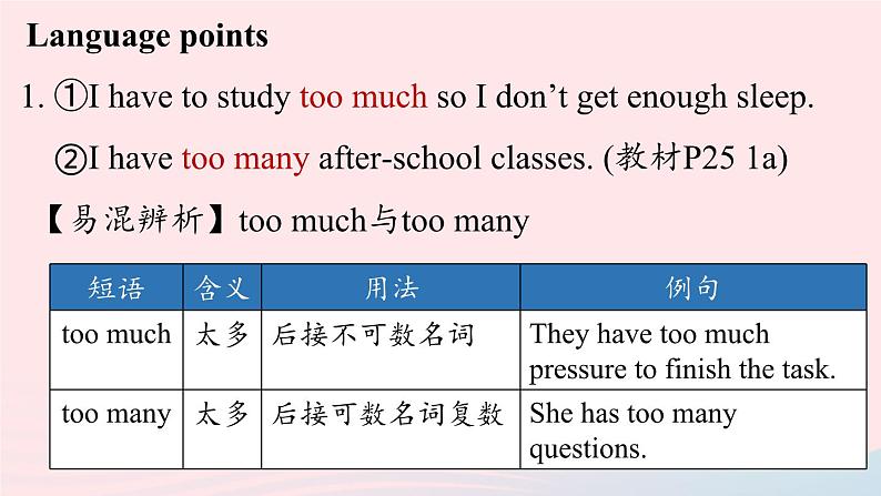 Unit4 Why don’t you talk to your parents第1课时SectionA 1a-2d课件(人教新目标版)第7页
