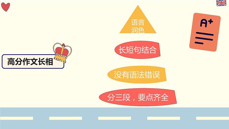 中考英语冲刺题型系列-中考写作好句积累课件PPT02