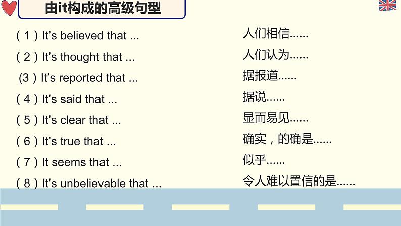 中考英语冲刺题型系列-中考写作好句积累课件PPT06