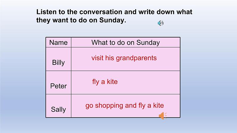 Unit 4 Having fun Topic 2 Would you like to cook with us?Section D-2022-2023学年初中英语仁爱版七年级上册同步课件05