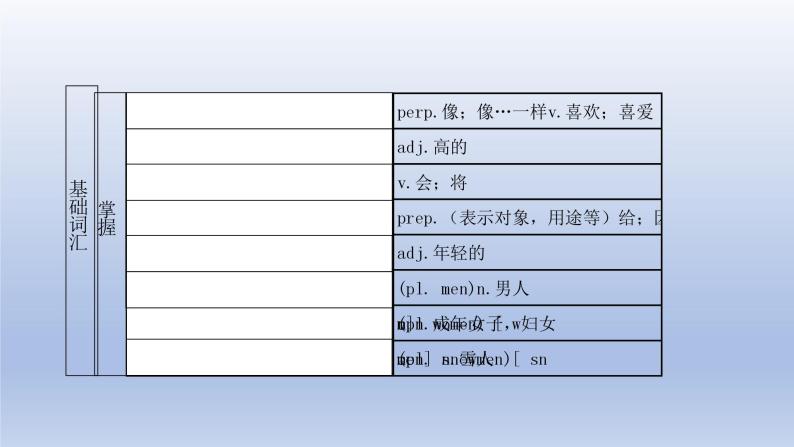 【单元一遍过】Unit 2 Looking Different Topic 2-2022-2023学年初中英语仁爱版七年级上册复习课件05