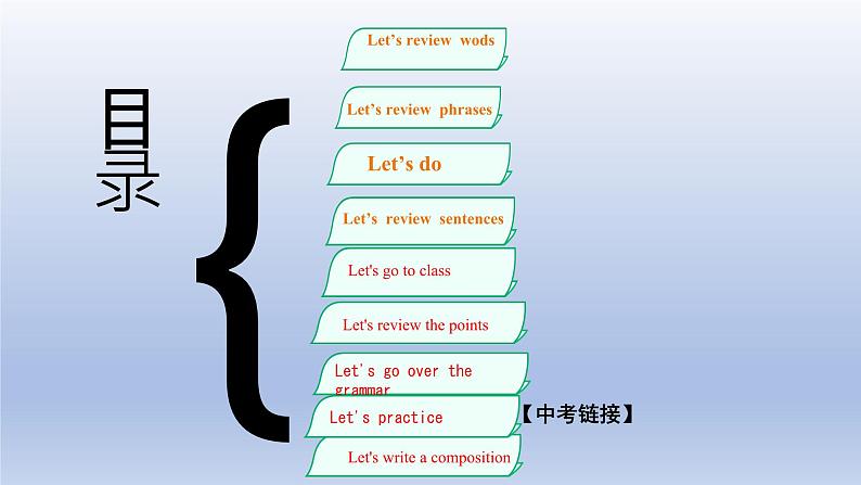 【精优课堂】Unit 3 English Around the World Topic 2-2022-2023学年初中英语仁爱版九年级上册课件第2页