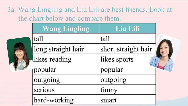 Unit3 I'm more outgoing than my sister第5课时SectionB3a-Self Check课件(人教新目标版)07