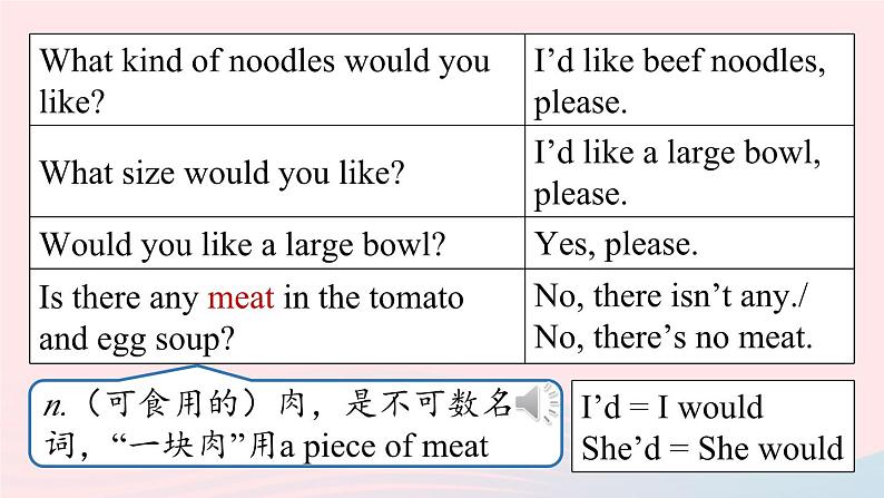 Unit10 I’d like some noodles第2课时SectionA Grammar Focus-3c课件(人教新目标版)第8页