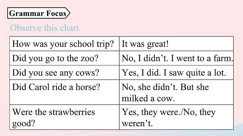 Unit11 How was your school trip第2课时SectionA Grammar Focus-3b课件(人教新目标版)05