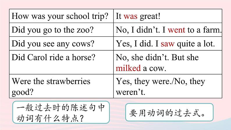Unit11 How was your school trip第2课时SectionA Grammar Focus-3b课件(人教新目标版)07