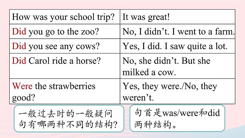 Unit11 How was your school trip第2课时SectionA Grammar Focus-3b课件(人教新目标版)08