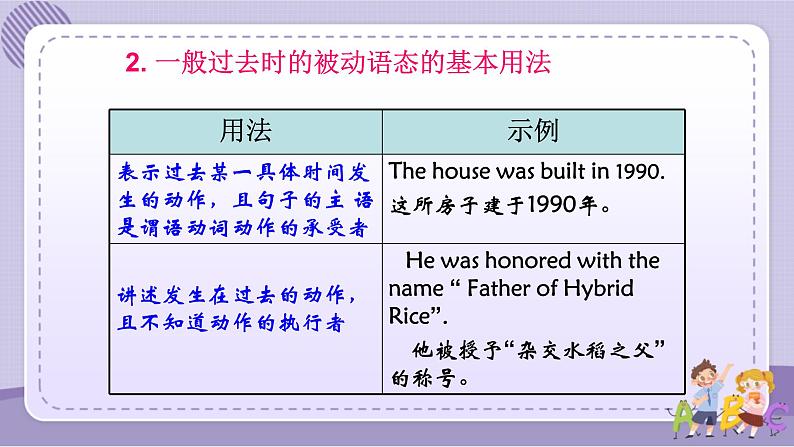 人教版英语九年级Unit6 Section A3(课件PPT+音视频素材)04