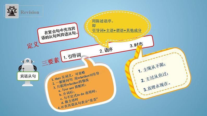 【核心素养目标】人教版初中英语九年级全册 Unit 3 Could you please tell me where the restrooms are Grammar focus-4c课件+教案+同步分层练习(含反思和答案)04
