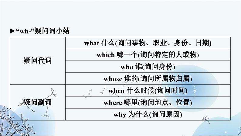 人教版中考英语复习专题突破十二简单句课件第7页