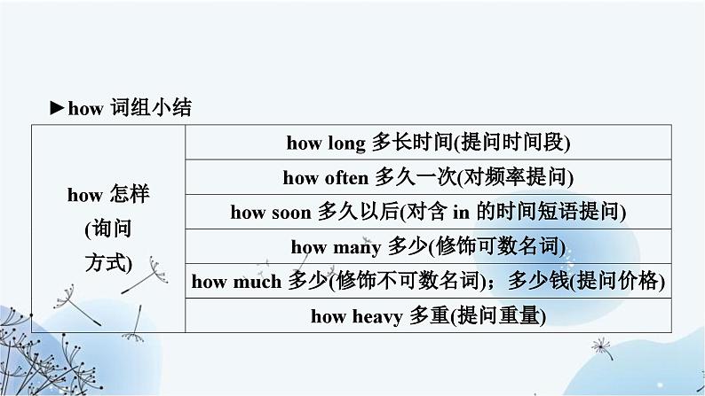 人教版中考英语复习专题突破十二简单句课件第8页