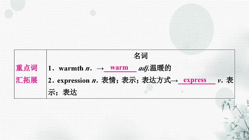 人教版中考英语复习考点精讲十六九年级Units1-2课件07