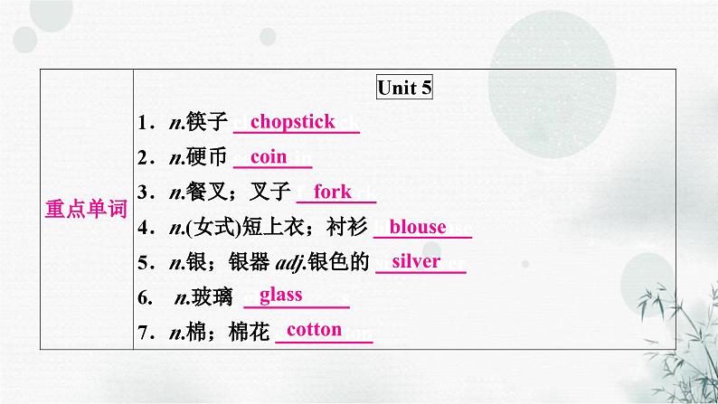 人教版中考英语复习考点精讲十八九年级Units5-6课件02