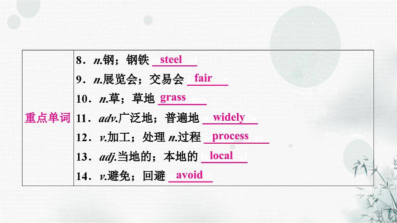 人教版中考英语复习考点精讲十八九年级Units5-6课件03