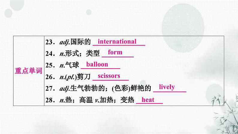 人教版中考英语复习考点精讲十八九年级Units5-6课件05