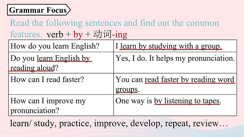 Unit1 How can we become good learners第3课时SectionA Grammar Focus-4c课件(人教新目标版)第6页