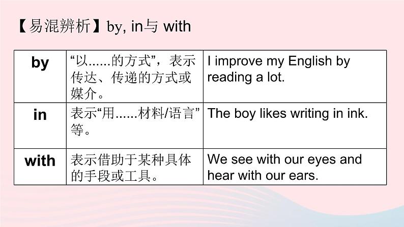 Unit1 How can we become good learners第3课时SectionA Grammar Focus-4c课件(人教新目标版)第8页