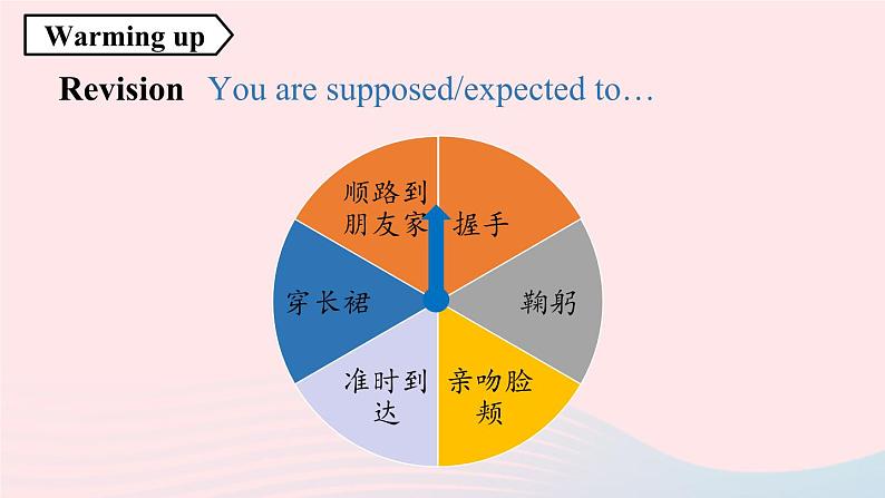 Unit10 You’re supposed to shake hands第4课时SectionB1a-1d课件(人教新目标版)第3页