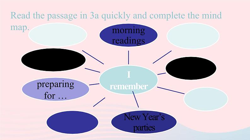 Unit14 I remember meeting all of you in Grade 7第2课时SectionA 3a-3c课件(人教新目标版)第7页