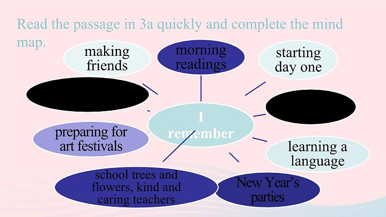 Unit14 I remember meeting all of you in Grade 7第2课时SectionA 3a-3c课件(人教新目标版)第8页