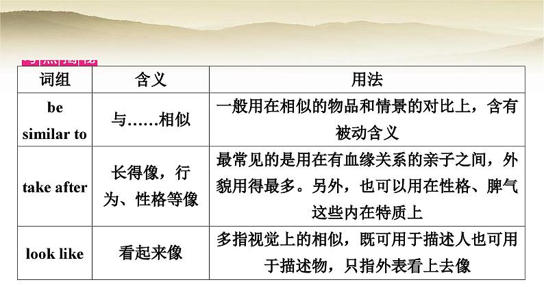 课标版中考英语复习考点精练十五九年级(上)Unit3教学课件04
