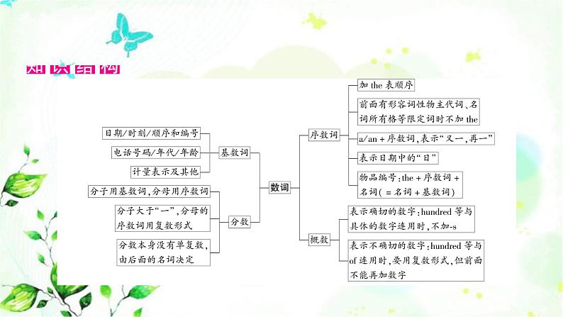 人教版中考英语复习专题突破四数词教学课件第2页