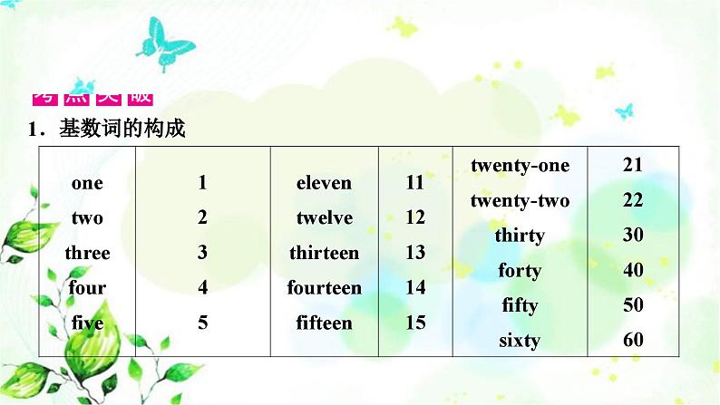 人教版中考英语复习专题突破四数词教学课件第4页