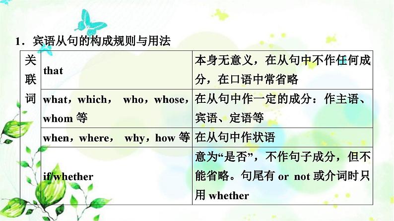 人教版中考英语复习专题突破十三复合句教学课件第5页