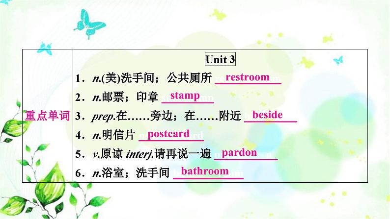 人教版中考英语复习考点精讲十七九年级Units3-4基础检测课件第2页