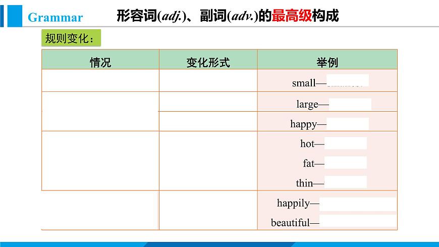 Module 4 Unit 3 Language in use(課件)外研版英語八年級上冊第4頁