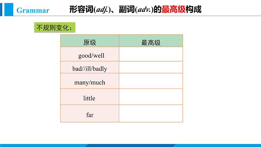 Module 4 Unit 3 Language in use(課件)外研版英語八年級上冊第5頁