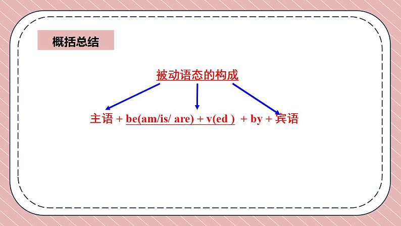 人教版英语九年级上册Unit 5 What are the shirts made of Section A Grammar Focus-4c课件第8页