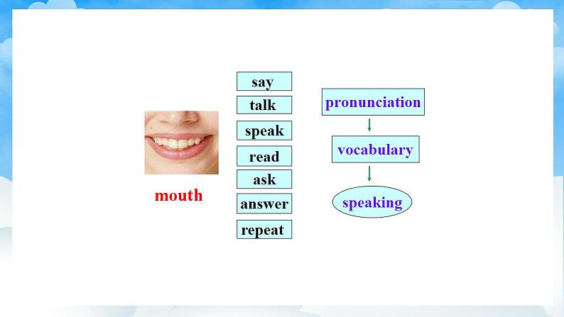 人教版英语九年级上册Unit 1 Section A Grammar Focus-4c 课件+教案05