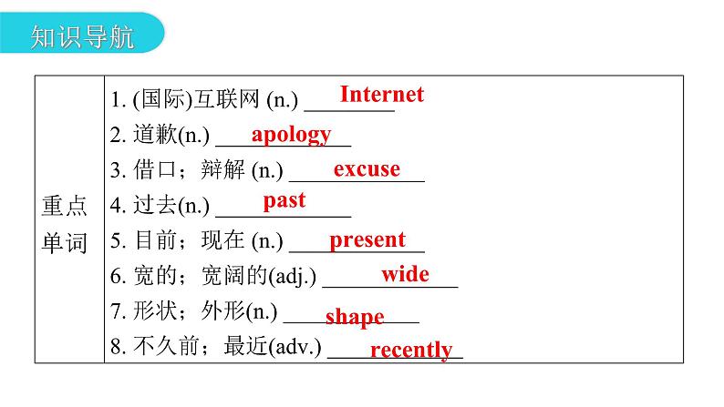 上海教育版英语八年级下册Module 4 Unit 8 第1课时Vocabulary教学课件第3页