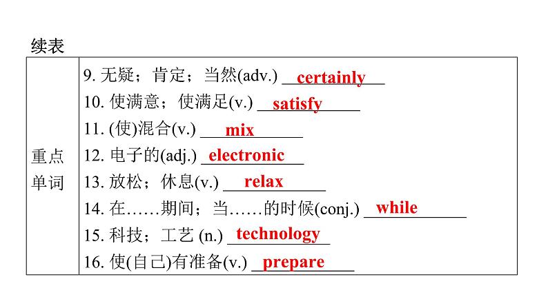 上海教育版英语八年级下册Module 4 Unit 8 第1课时Vocabulary教学课件第4页