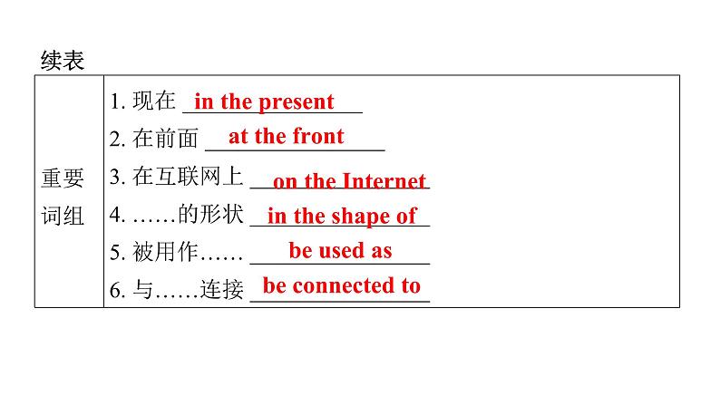 上海教育版英语八年级下册Module 4 Unit 8 第1课时Vocabulary教学课件第5页