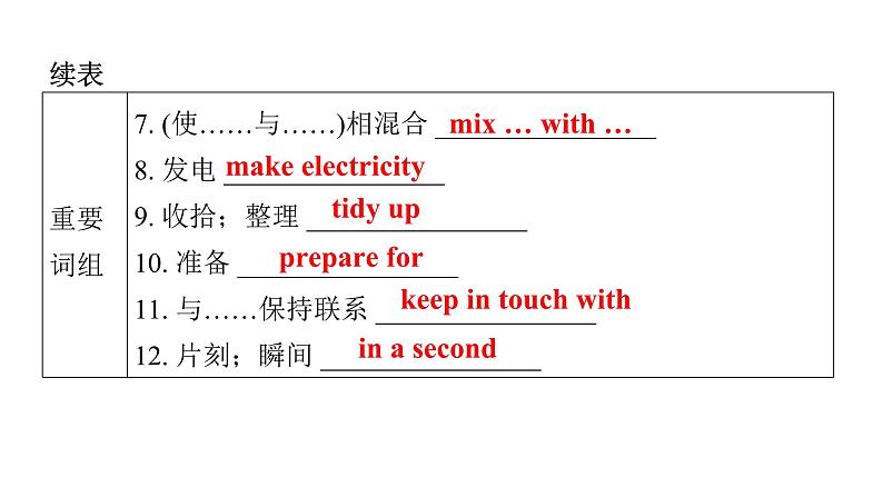 上海教育版英语八年级下册Module 4 Unit 8 第1课时Vocabulary教学课件第6页