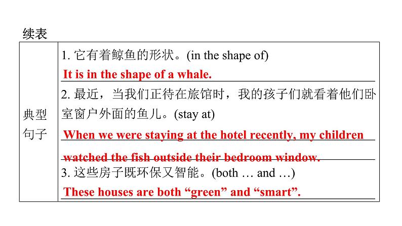 上海教育版英语八年级下册Module 4 Unit 8 第1课时Vocabulary教学课件第7页