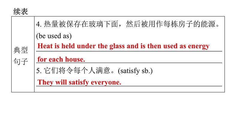 上海教育版英语八年级下册Module 4 Unit 8 第1课时Vocabulary教学课件第8页